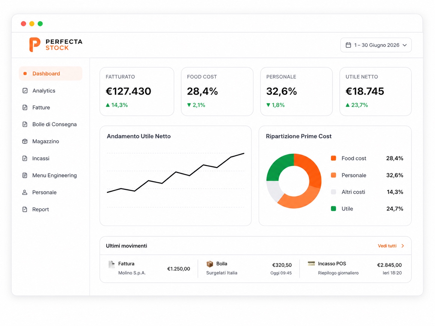 Dashboard di PERFECTA Stock: fatturato, food cost, personale e utile netto con grafici e ultimi movimenti